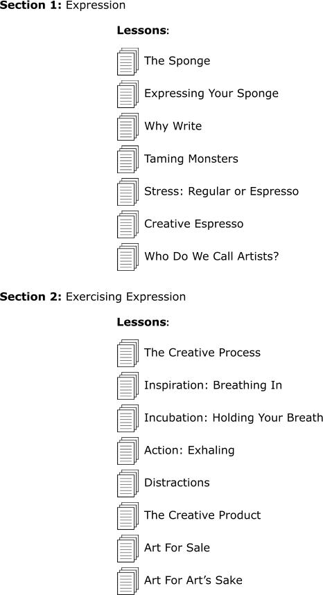 Section 1: Expression The Sponge Expressing Your Sponge Why Write Taming Monsters Stress: Regular or Espresso         Lessons: Creative Espresso Who Do We Call Artists? The Creative Process Inspiration: Breathing In Incubation: Holding Your Breath Action: Exhaling Section 2: Exercising Expression         Lessons: Distractions The Creative Product Art For Sale Art For Art’s Sake